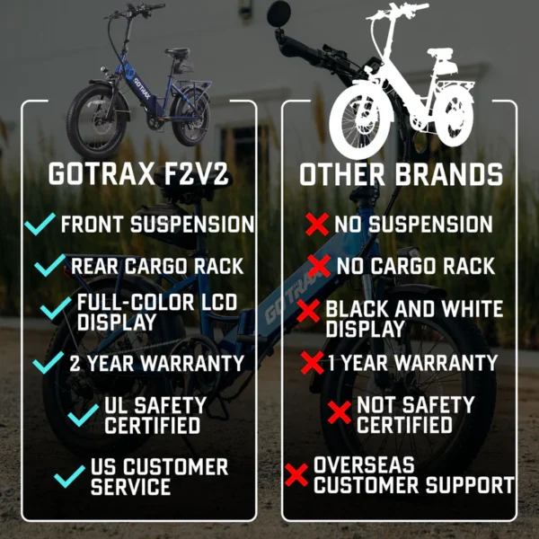 GOTRAX F2V2 Foldable Electric Bike 55 Miles (Pedal-assist1) by 48V Battery, 20Mph Power by 500W, Smart LCD Display and 5 Pedal-Assist Levels, 7-Speed&Front Shock Absorber for Off-Road Bicycle - Image 20